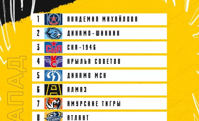 «Динамо-Шинник» - на втором месте индекса силы Запада