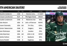 Два белоруса попали в рейтинги центрального скаутского бюро НХЛ
