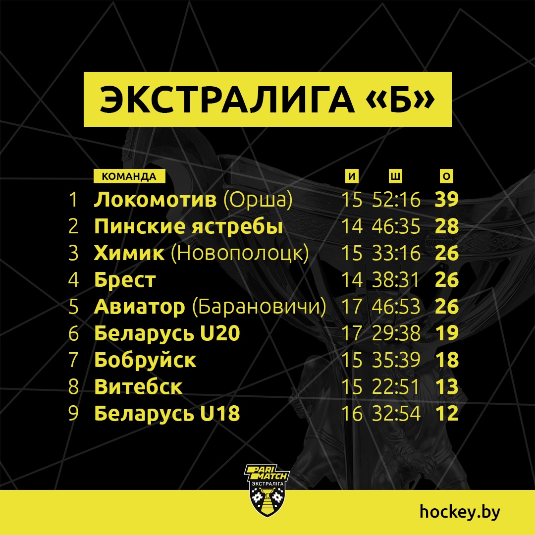 Экстралига результаты матчей. Турнирная таблица Экстралиги Беларусь хоккей.