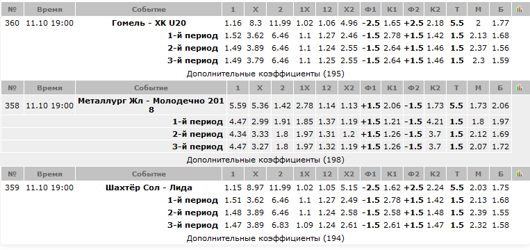 Экстралига расписание