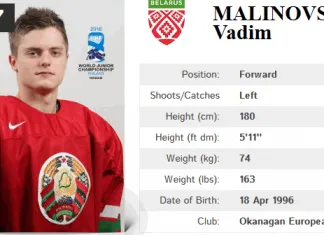 МЧМ-2016: Вадим Малиновский забросил первую белорусскую шайбу на турнире