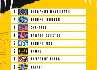 «Динамо-Шинник» - на втором месте индекса силы Запада