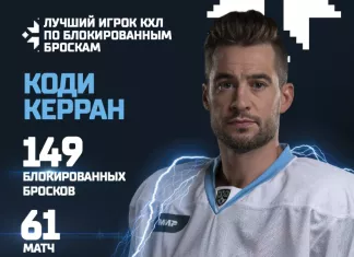 Защитник минского «Динамо» вышел в лидеры КХЛ по блокированным броскам