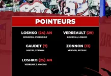 QMJHL: Андрей Лошко стал первой звездой матча против «Блейнвиль-Буазбрианд»