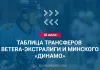 Таблица переходов минского «Динамо», «Динамо-Шинника» и клубов Экстралиги по состоянию на 18 июля 2024 года