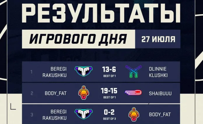 Команда Виталия Пинчука вышла в финал кибертурнира KHL STAR STRIKE по CS2