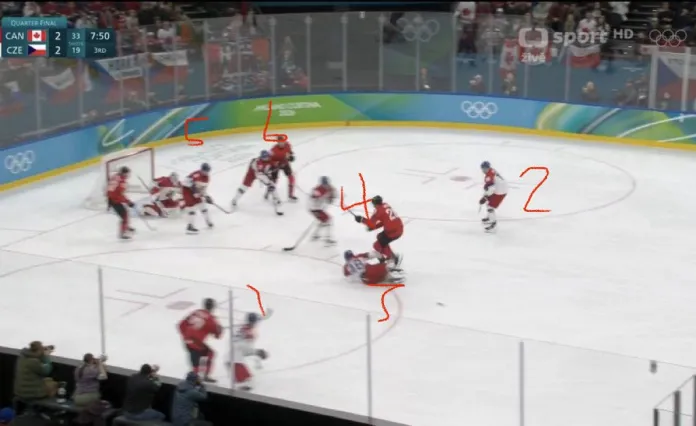 Скандал в четвертьфинале ОИ-2026: Чехия забила гол с шестью полевыми, но судьи не заметили