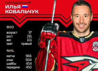 Илья Ковальчук официально трудоустроился в КХЛ