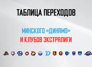 Таблица переходов минского «Динамо» и клубов Экстралиги по состоянию на 7 августа