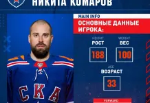 Алексей Шевченко – о переходе Комарова в СКА: Это самое странное решение